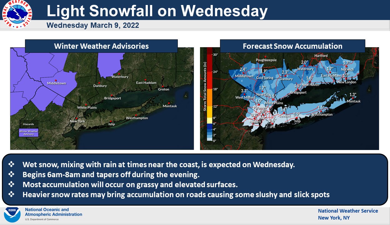 NWS New York NY on Twitter "Light snow is expected on Wednesday. The