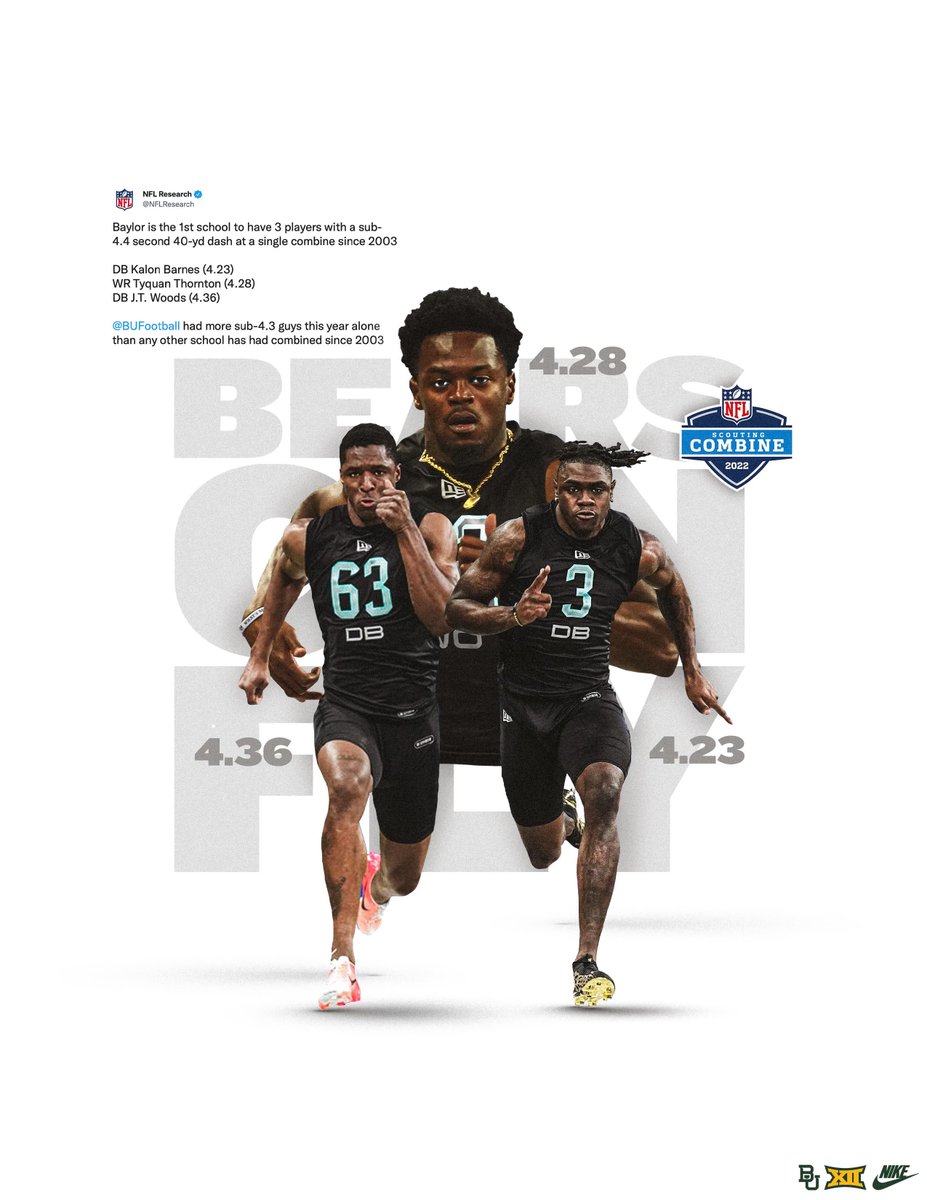 Baylor Football tweet media