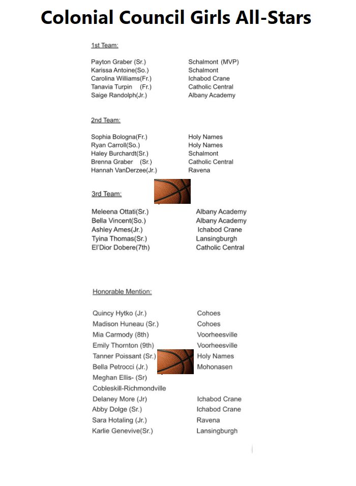 Section2hoop on Twitter "Colonial Council AllStars selected by league