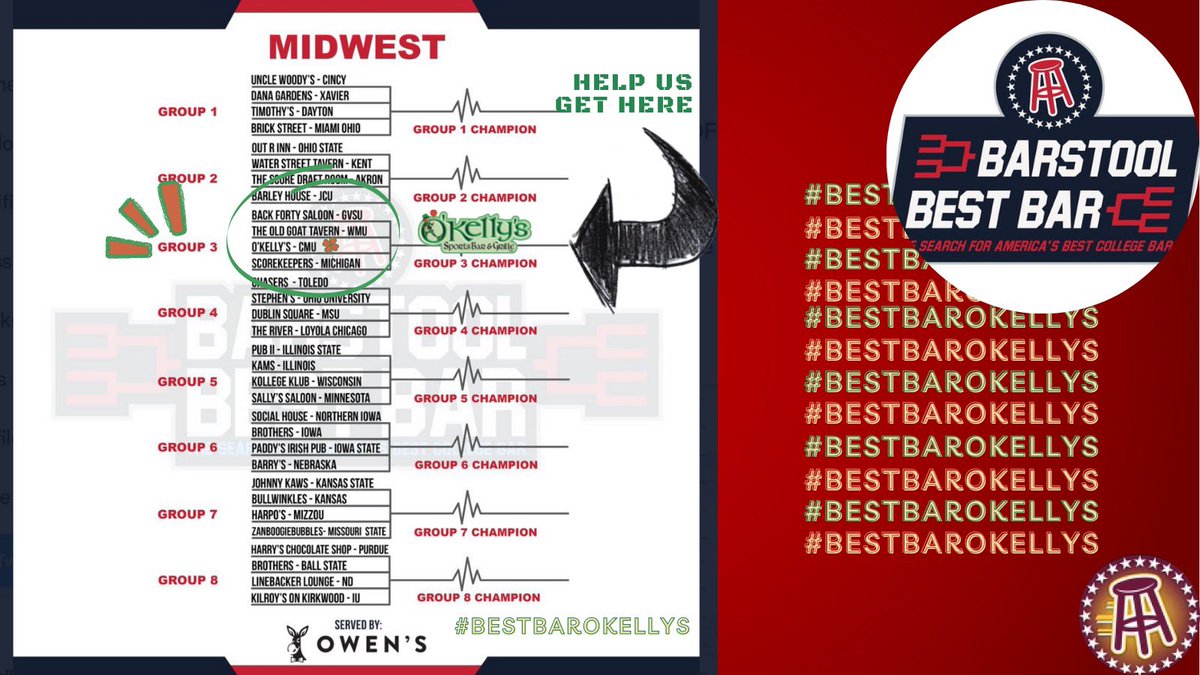 Okellysmtp's tweet image. We’re back in the Barstool Best Bar Contest🥇

Quote tweet this tweet &amp;amp; hashtag #BestBarOkellys to win St. Patrick’s day swag, Red Bull merch &amp;amp; tickets to our St. Patrick’s day block party. 

Tag @Okellysmtp @ @CMUBarstool 
Winners announced Friday at noon. Fire up Chips, LFG🔥☝🏼