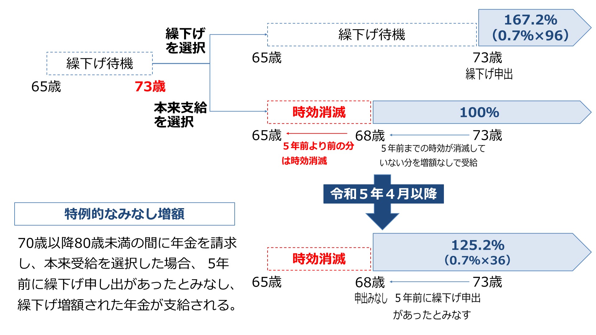 【お値下げ可】資格の大原　社労士24 2021年度版 社労士24/金沢博憲/社労士試験/パススル/資格の大原/ على X