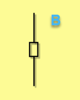 Mumların GÖVDELERİ  ne kadar dolu ise fiyat o kadar GÜÇLÜ demektir....  ( A ) 

Mumların GÖVDELERİ ne kadar  küçülür ise fiyat yorgun ve baskı sinyalidir.... ( B )