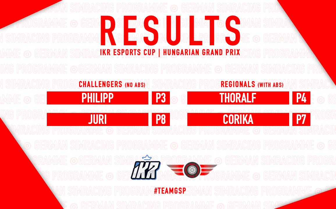 GSP Esports (@gsp_esports) on Twitter photo 🔴RESULTS🔴
<a href="/IKRLeagueRacing/">Inside Kerb Racing</a> Esports Cup
Small mistakes in both divisions led to us losing out on Top 4 for all of our drivers…but overall a good amount of points for the Team!
#TeamGSP <a href="/GSP_esports/">GSP Esports</a> 🔴RESULTS🔴
<a href="/IKRLeagueRacing/">Inside Kerb Racing</a> Esports Cup
Small mistakes in both divisions led to us losing out on Top 4 for all of our drivers…but overall a good amount of points for the Team!
#TeamGSP <a href="/GSP_esports/">GSP Esports</a>