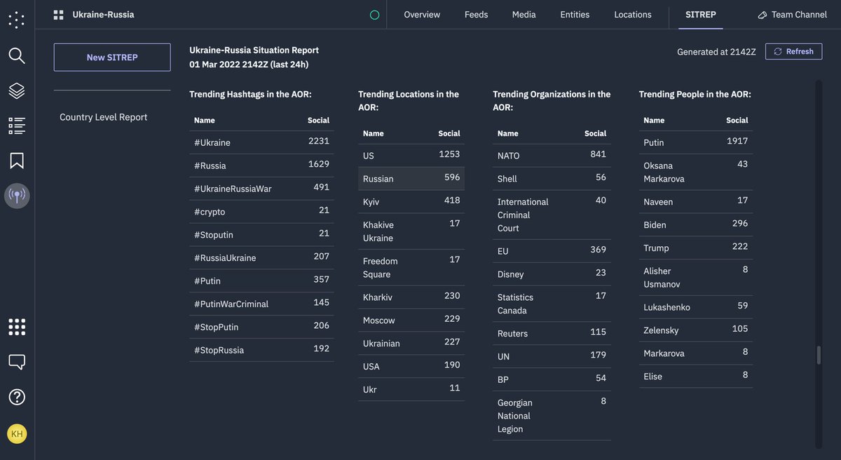 sgourley's tweet photo. Command automatically generates a knowledge base from the streaming data you are ingesting. So you can rapidly identify all the people, locations and organizations that are most relevant to you. It also keeps the KB up to date as new data emerges and the world changes https://t.co/51oym3hGT8