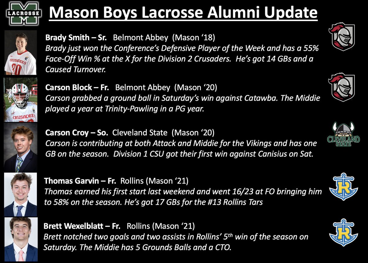 A great week for the guys who used to ball out on the same field we practice on today. Proud of these guys and the program they carried the torch for.