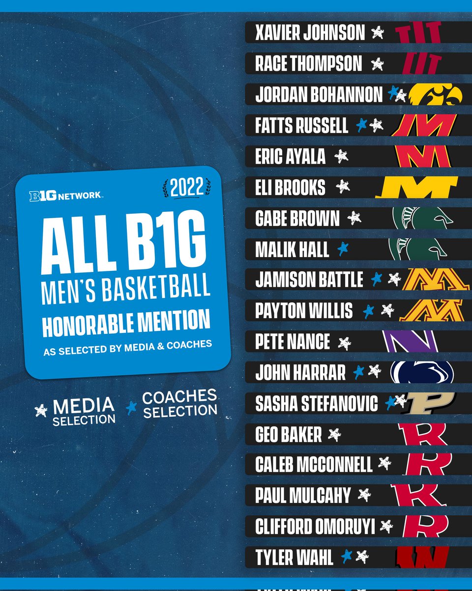 adidasD1MN's tweet photo. Congratulations to former @adidasD1MN teammates @battletime510 and @tjwahl01 for being named All @bigten Honorable Mention! #D1MNLegends #WaitUntilNextYear https://t.co/L04kixpKag