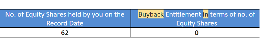 anshul1993's tweet photo. @ipo_agarwal Curious about this. # of shares 62
# of entitled shares 0 https://t.co/ZD2ajiqBCT