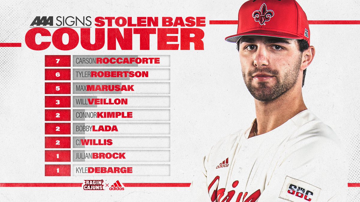 Louisiana Ragin’ Cajuns® Baseball tweet media