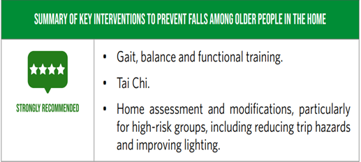 The George Institute for Global Health (@georgeinstitute) on Twitter photo >85% of fall-related deaths in women occur in those aged 60+. Report prepared by <a href="/georgeinstitute/">The George Institute for Global Health</a> & <a href="/UNSWMedicine/">UNSW Medicine & Health</a> informing <a href="/WHO/">World Health Organization (WHO)</a> #StepSafely prevention package encourages targeted exercise & balance programmes tinyurl.com/46zyuvkj #IWD2022 #AdvanceEquality >85% of fall-related deaths in women occur in those aged 60+. Report prepared by <a href="/georgeinstitute/">The George Institute for Global Health</a> & <a href="/UNSWMedicine/">UNSW Medicine & Health</a> informing <a href="/WHO/">World Health Organization (WHO)</a> #StepSafely prevention package encourages targeted exercise & balance programmes tinyurl.com/46zyuvkj #IWD2022 #AdvanceEquality