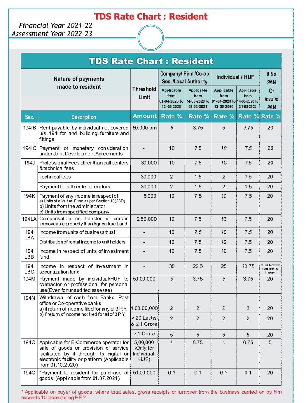 Taxation updates on twitter some useful chart related to incometax