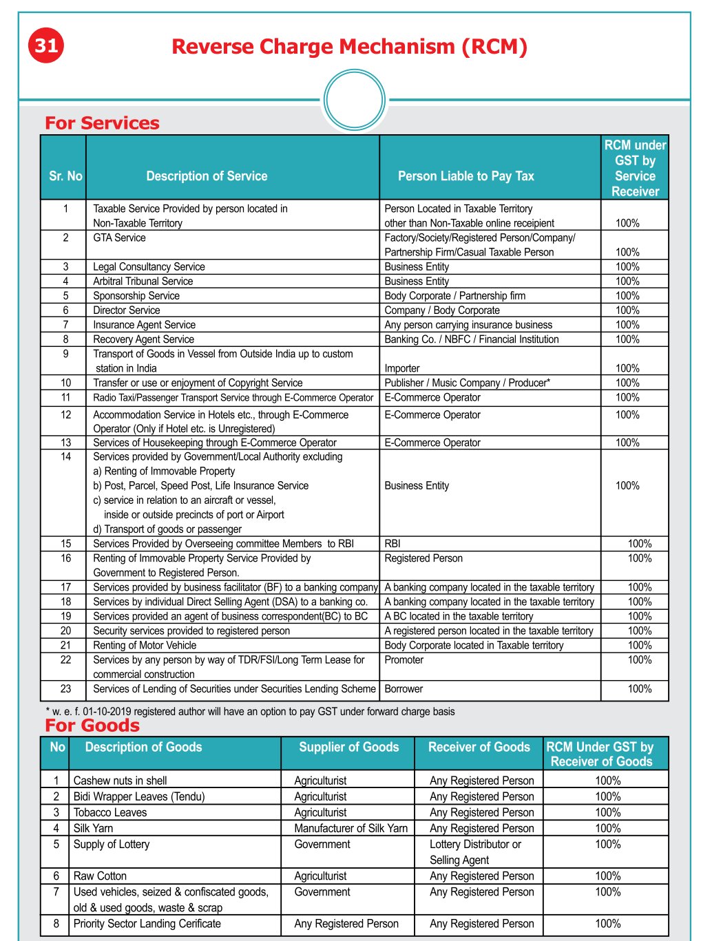 Taxation Updates 📊 on Twitter: