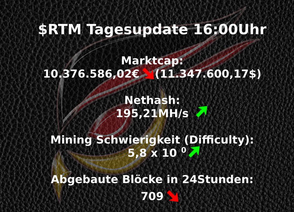 RtmGerman's tweet photo. $RTM 🐦 Tagesupdate
Unser Tagesupdate für den 08.03.2022
Wenn ihr nicht nur die #marktcap, die #nethash, die #difficulty und die #Blöcke sehen wollt, dann schaut euch die Livedaten im #Explorer an:
https://t.co/DPBlEDJCCg

#kryptonews https://t.co/sIAIHJhr2N