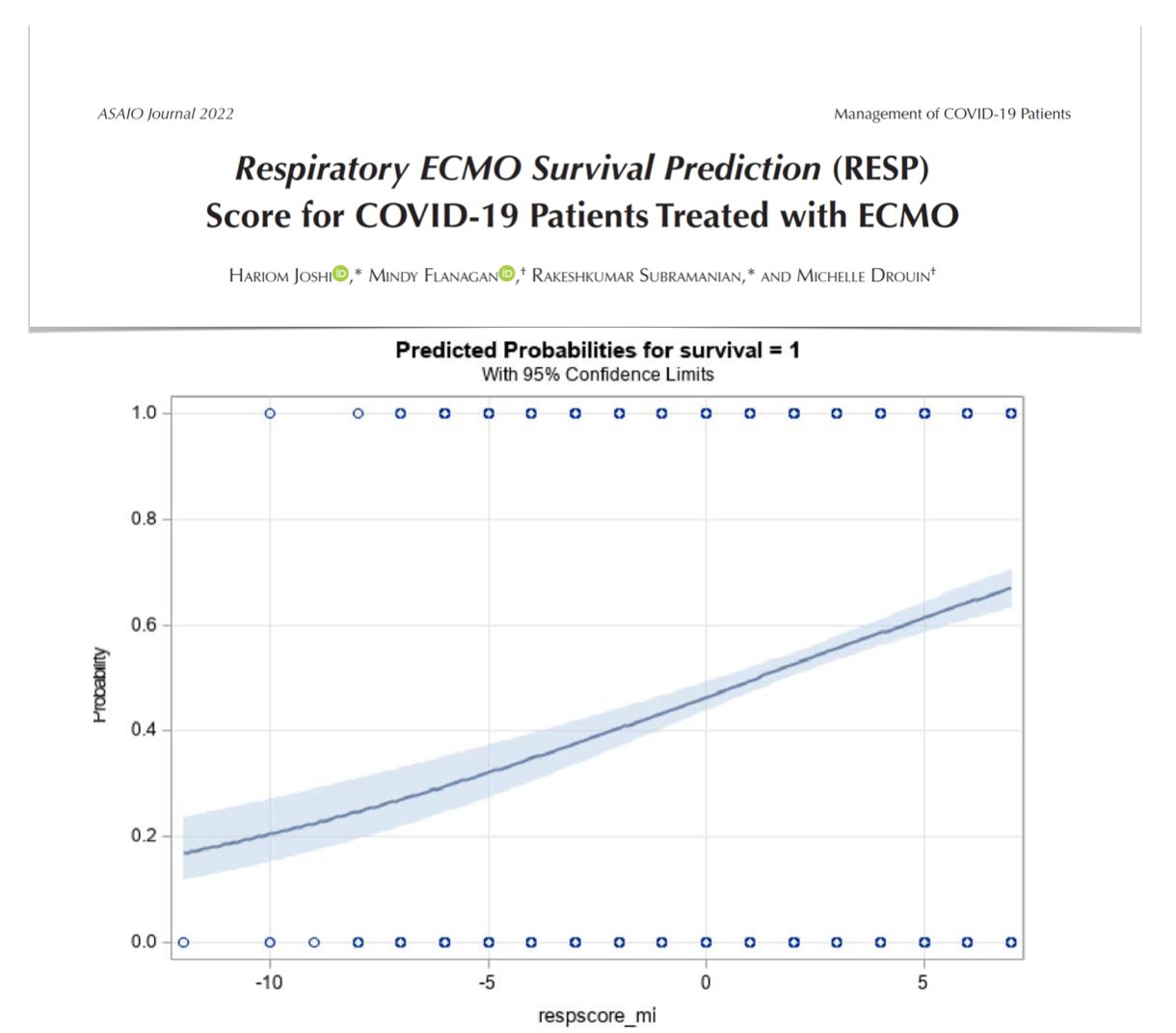M Velia Antonini On Twitter RESP Score Reliable In Pts With COVID19 