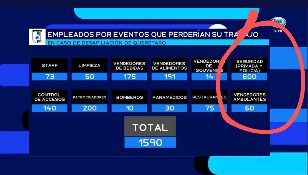 Chinguemenchon's tweet photo. @FerCevallosF @Club_Queretaro Los de 600 de seguridad hace mucho que no iban a trabajar. https://t.co/FjRxlWd7Pz