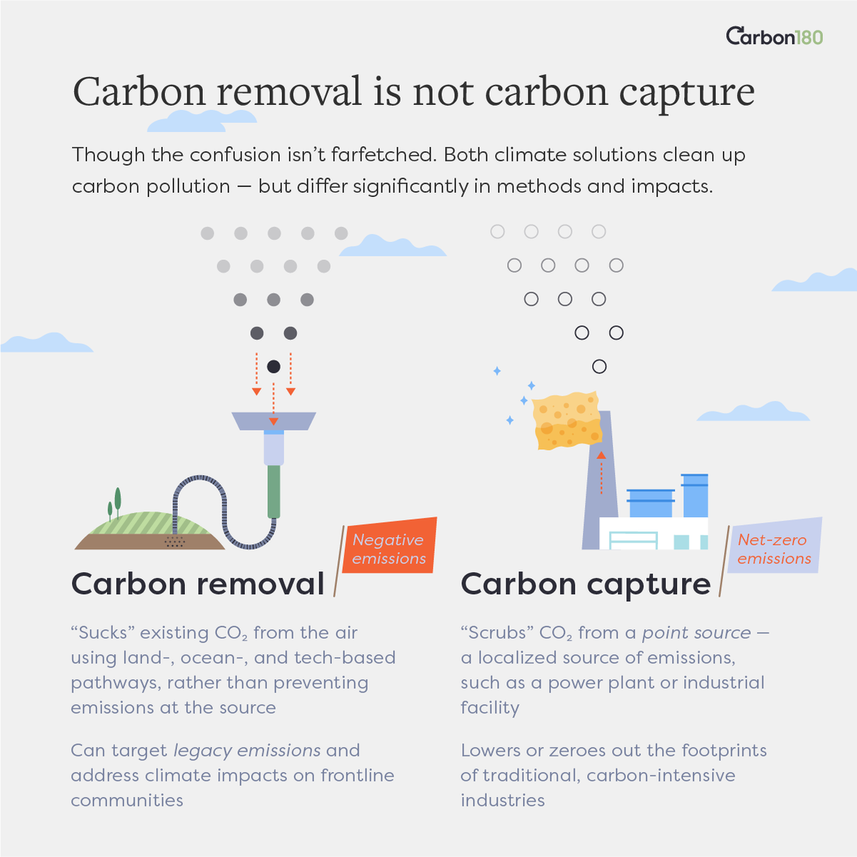 <a href="/etechbrew/">Tech Brew ☕</a> “[CCUS] is basically emissions avoidance rather than carbon removal,” says <a href="/PeterMinor/">Peter Minor</a>, <a href="/carbon_180/">Carbon180</a>. While it prevents some CO2 emissions, it "doesn’t actually solve this problem of, ‘how do we stop the climate change that’s already built in?’”
More here: morningbrew.com/emerging-tech/…