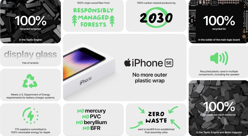 TechPatro's tweet photo. No charger in iPhone SE 😅😅 #techpatro  and yes with 5G and A15 bionic chip. 🔥 #AppleEvent https://t.co/L49mAxDtRt