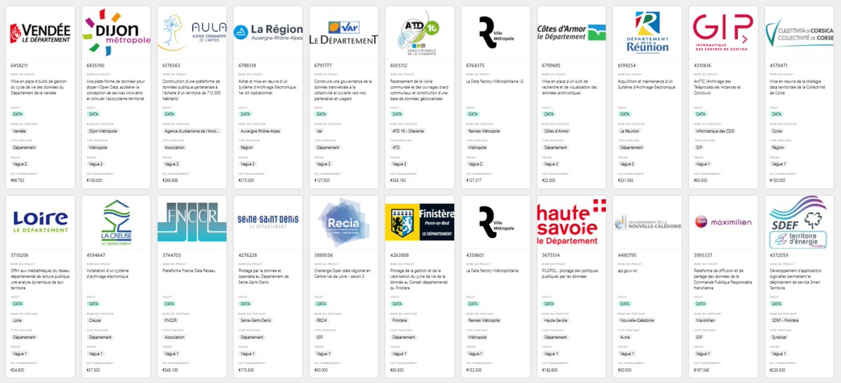 Retrouvez les 130 projets co-financés dans le cadre du fonds "transformation numérique des collectivités territoriales" du plan de relance (24M€ engagés) <a href="/_DINUM/">DINUM</a> <a href="/Programme__TNT/">Transformation Numérique des Territoires (TNT)</a> et répartis en 3 volets thématiques #data #demateralisation #cooperation airtable.com/shrntQ7m0XlcES…