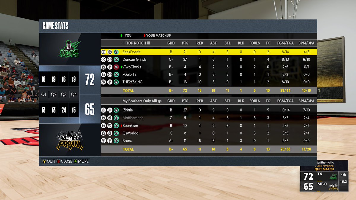 GREAT REG SZN GAMES LAST NIGHT WITH THE BROS IN THE @SLProAm  CURENT SEASON RECORD 2-1