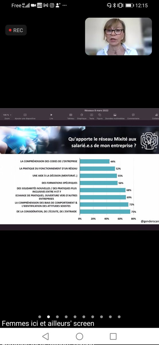 InterElles's tweet photo. LIVE du #CercleInterElles du 8 mars, @claudineschmuck indique que les ♂️ sont 2️⃣❎➕ nombreux que les ♀️ à penser que les réseaux sont efficaces. 
1️⃣ les hommes ne se rendent pas compte des conditions de travail des femmes.
2️⃣ ils commencent à comprendre le problème.
1️⃣ OU 2️⃣❓ https://t.co/rrNpdVRjKI