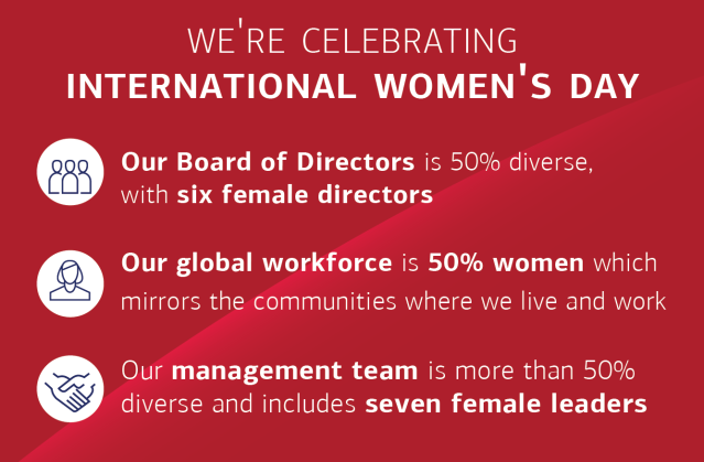This #IWD2022, I'm celebrating my teammates! The women I work with are fearless leaders, outstanding colleagues and mentors to all of us at <a href="/BofA_News/">Bank of America News</a>. bit.ly/3sSBlC7