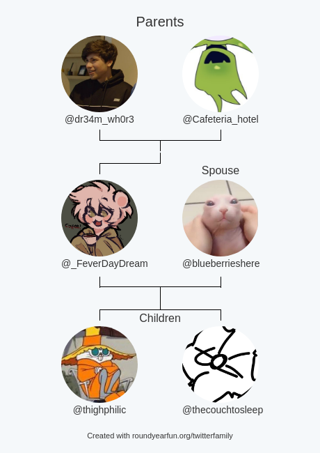 _FeverDayDream's tweet photo. My Twitter Family:
Parents: @dr34m_wh0r3 @Cafeteria_hotel
Spouse: @blueberrieshere
Children: @thighphilic @thecouchtosleep

via https://t.co/3u1hnjUOSS

⠀ https://t.co/obCnSZVeES