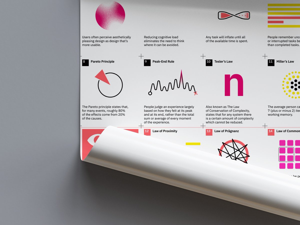 TRDZ «Design Problem Solving Theory» NFT product tweet media