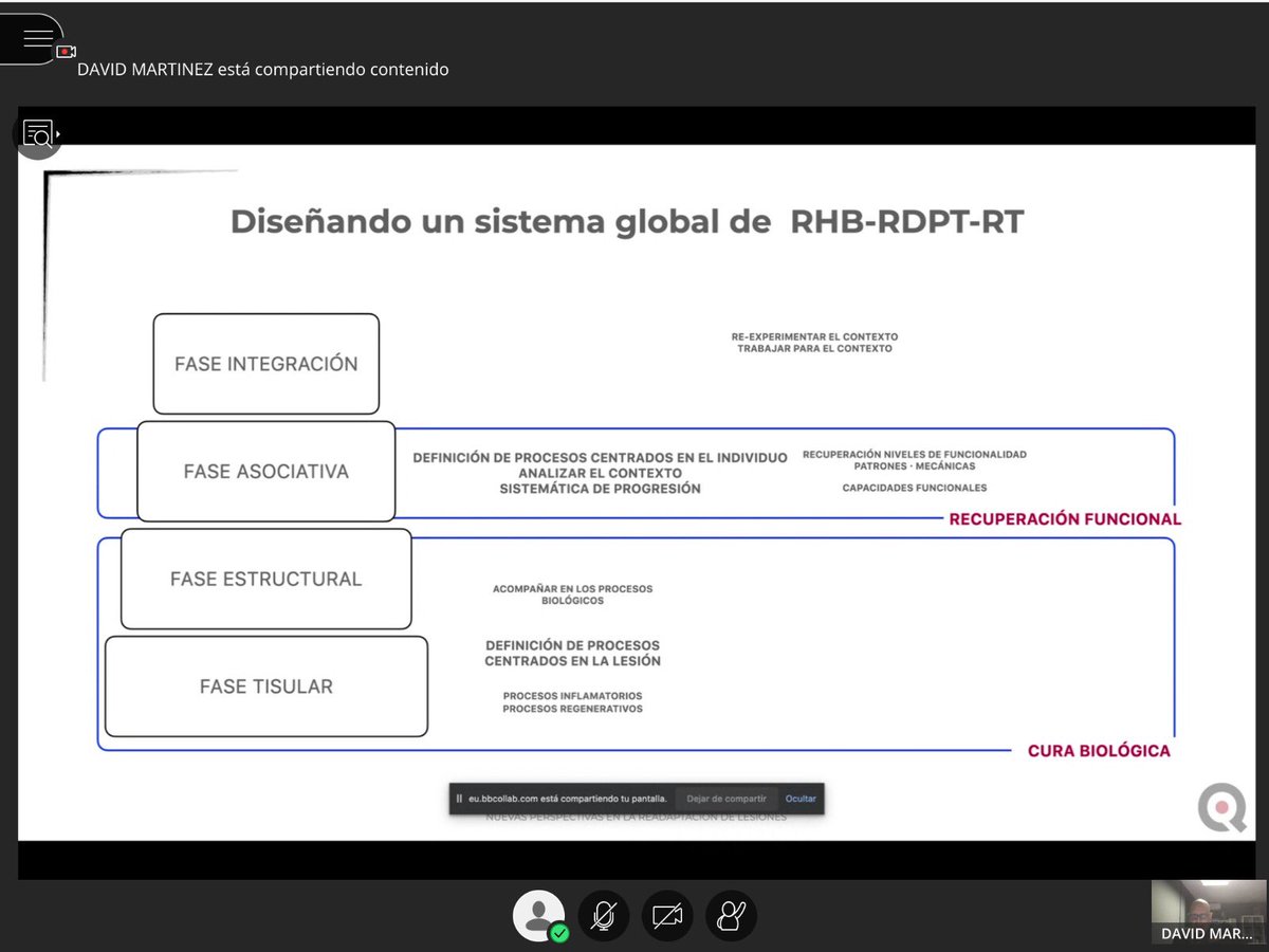 Continuamos con la 2ª Sesión de la tarde! 

‘Diseño de un sistema global en Readaptacion de Lesiones’ 

Excelente mensaje de nuestro ponente @Coach_David_M