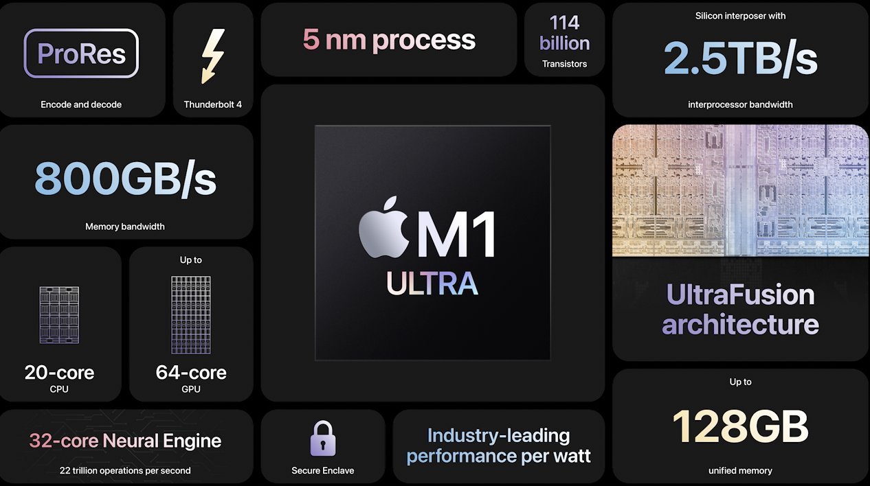 iPhone 16 to offer ultra-fast AI performance with new Neural Engine -  9to5Mac