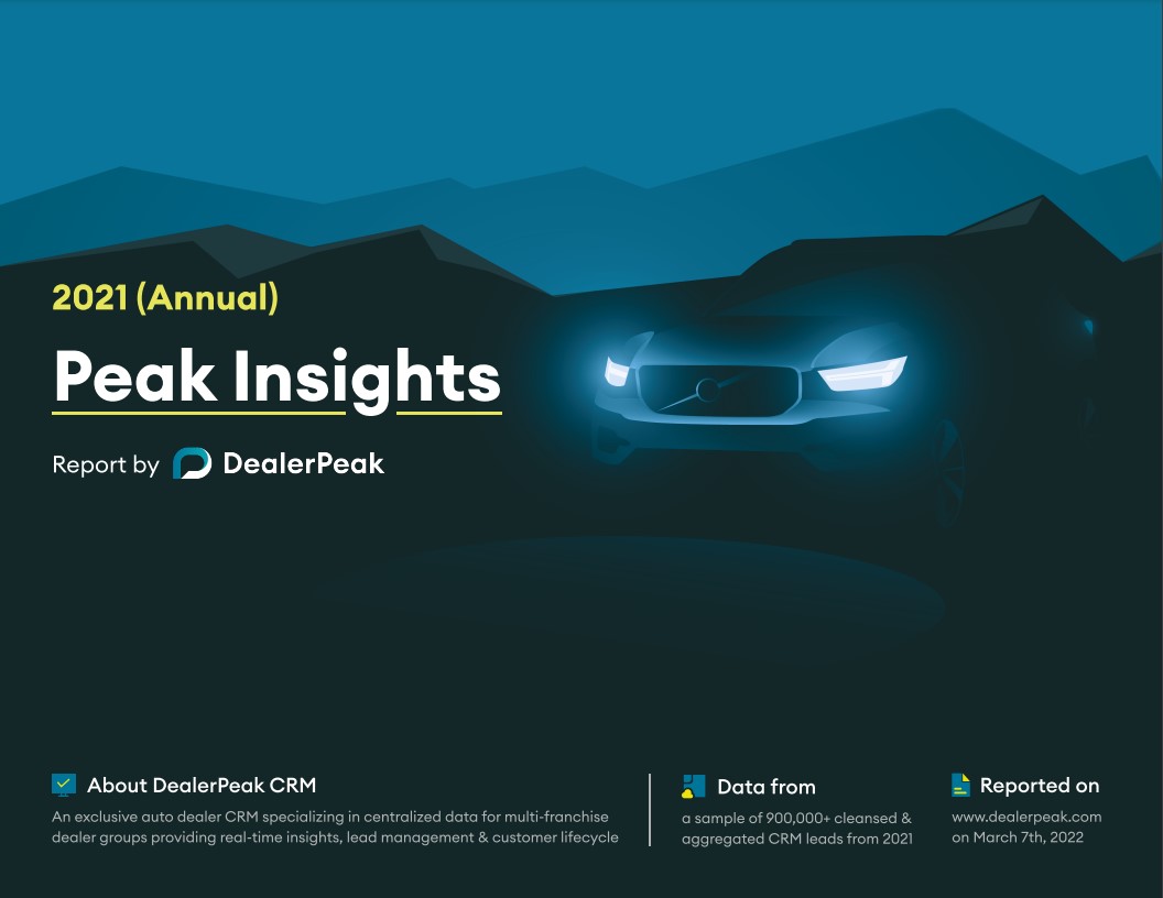 DealerPeak's tweet photo. Who are the top converting lead sources and partners? 

Find out in #DealerPeak's new Peak Insight Report, a quarterly report aimed at revealing the top converting lead sources and partners as detailed through our proprietary backend data.

Download at https://t.co/e8KeYQhEFw https://t.co/SxCwl1Esa8
