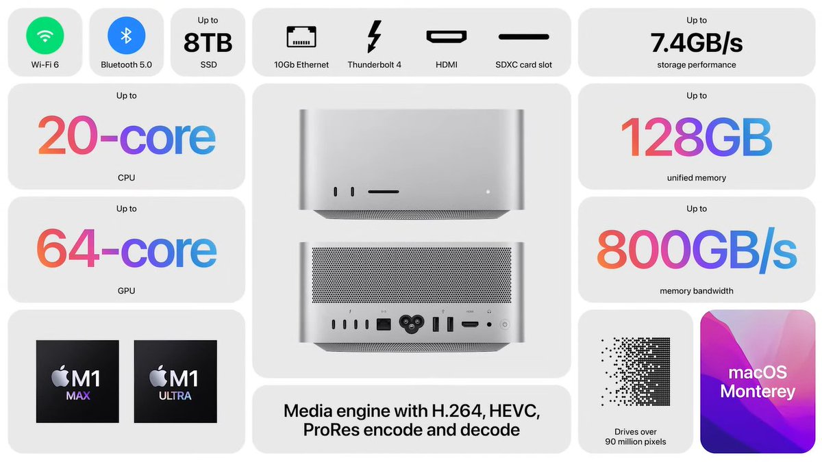 HTTech's tweet photo. And here is the detailed specifications for Mac Studio.

#AppleEvent #Apple  #AppleSpringEvent  #IphoneSE3 #AppleM2 #AppleEvent2022 https://t.co/WNcjKX2oMS