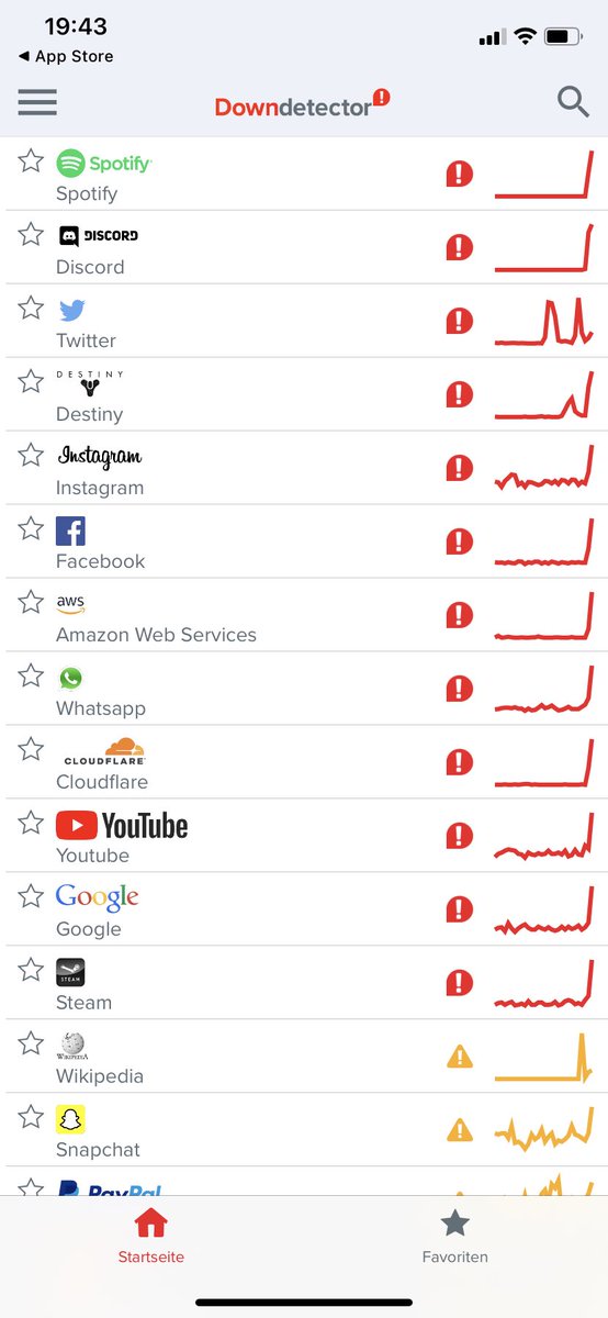 LarsFrohmueller's tweet photo. Irgendjemand fährt gerade das Internet herunter… #alldown #spotify #facebook … https://t.co/cywWJKYD2C