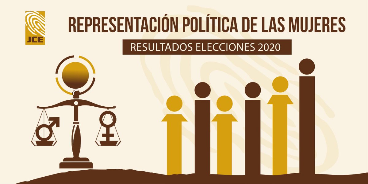 ¿Estás viendo lo mismo que nosotros?

La participación de las mujeres en los cargos de elección popular, es hoy uno de los retos más importantes que tiene la democracia dominicana.⬇️
