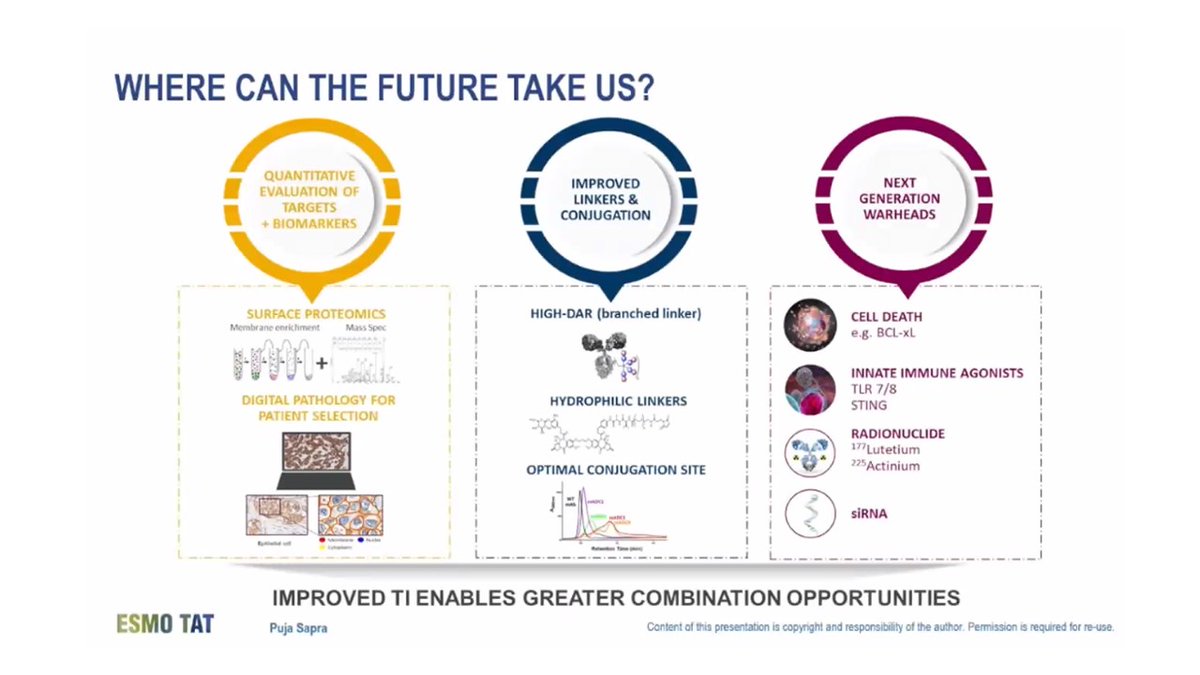 Where can the future take us (in the field of ADC construction) ? by Puja Sapra from <a href="/AstraZeneca/">AstraZeneca</a> during #ESMOTAT22 . Perspectives in the field of biotechnological therapies seem unlimited (ADC: antibody-drug conjugates)