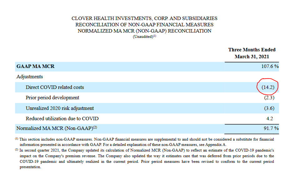 jisifu's tweet photo. https://t.co/ntqQK7gwU7

$clov 

a $15 billion bazooka covid relief should be more comprehensive than just NY alone. 

enhancing existing programs

hc companies like clover who services #1 medicare provider for NJ seniors fronted over $150 million in covid relief to its members https://t.co/z3MYD5iHq7