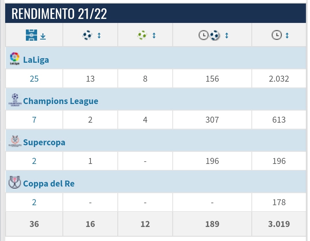 Q7eam's tweet photo. 65 milioni di differenza...
Quando leao è costretto a giocare con salemekers krunic e messias in una squadra che dovrebbe lottare per il 4⁰ posto.
Vinicius è attualmente il più forte in circolazione ma leao ha tutti i numeri per superare tutti questi giovani "big"#LEAO #Vinicius https://t.co/kojg9nr7hd