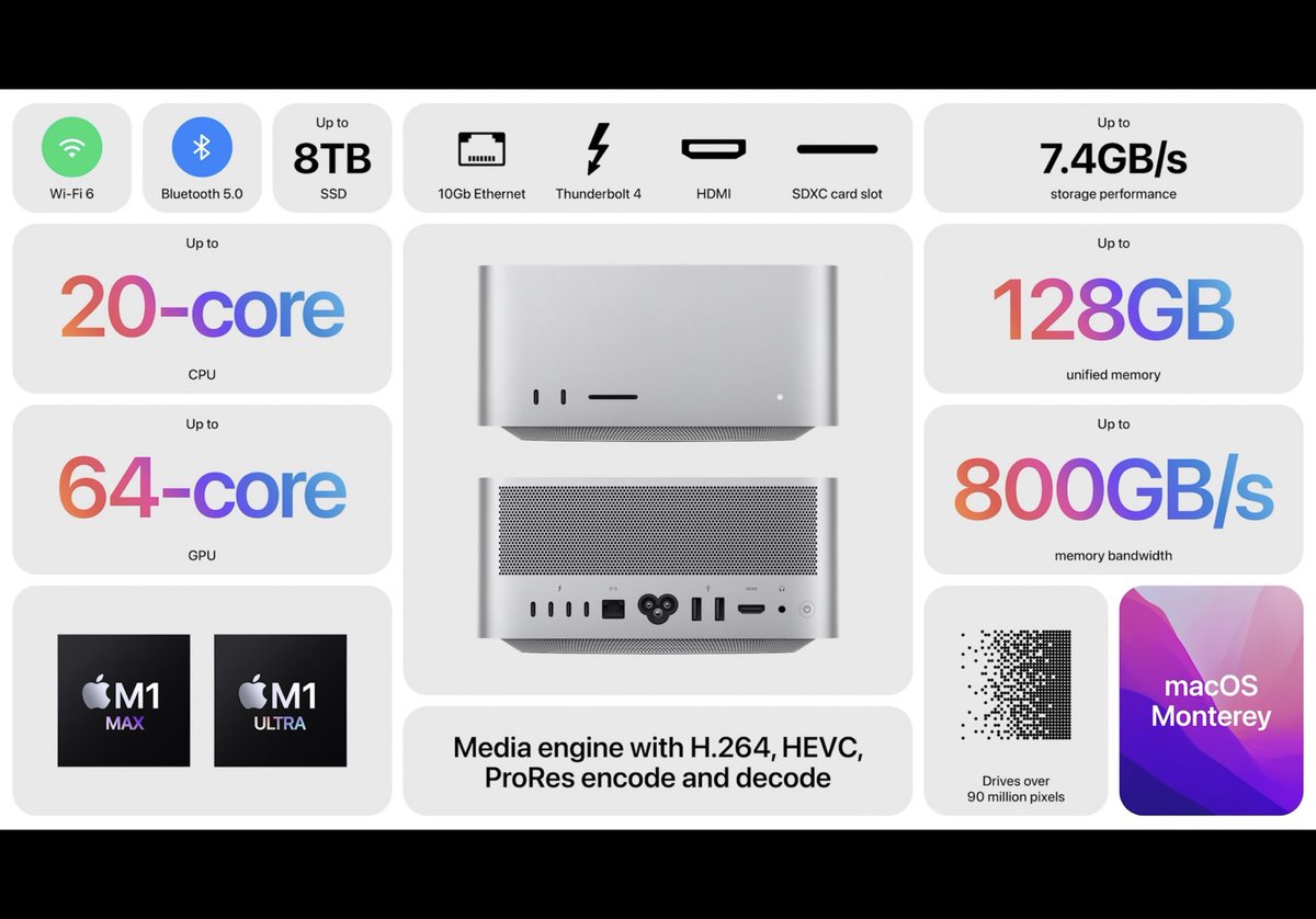 เอาไว้สร้างโลกมั้งแรงขนาดนี้ ถ้ากดบัตรคอนคือไม่ใช่แค่กดแถวแรก กุได้ขึ้นไปแสดงกับศิลปินเลยค่ะ 

#AppleEvent