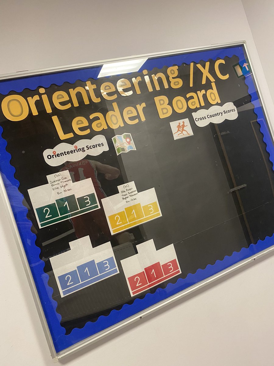 dennyhigh_pe's tweet photo. Our cross country / orienteering leader board is up and running! Compete for the best time during PE to get your name on the podium! ๐ฅ๐ฅ๐ฅ
#pechallenge #competition #dhs https://t.co/HXgRsdkcET