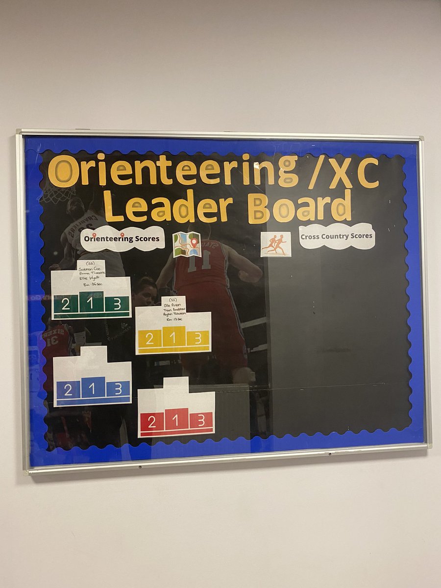 dennyhigh_pe's tweet photo. Our cross country / orienteering leader board is up and running! Compete for the best time during PE to get your name on the podium! ๐ฅ๐ฅ๐ฅ
#pechallenge #competition #dhs https://t.co/HXgRsdkcET