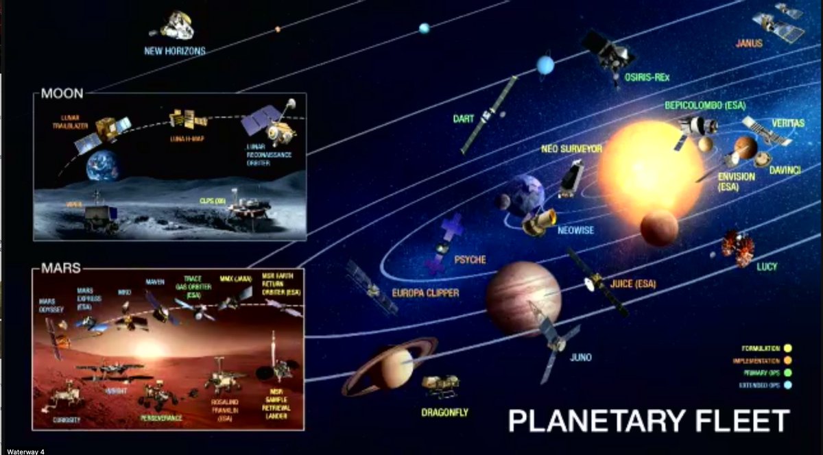 NASAWatch's tweet image. #NASA eye chart from #LPSC2022  webcast showing the huge number of planetary science missions underway.