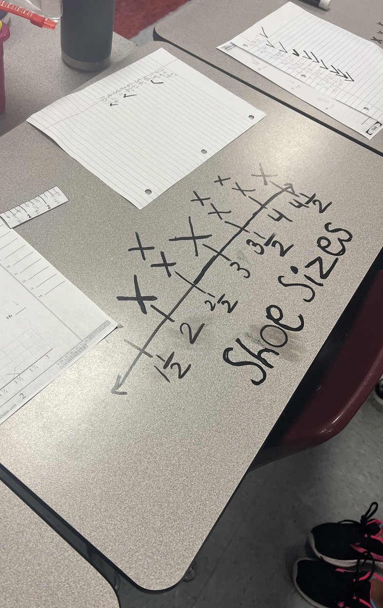 teach2parker's tweet photo. 3rd graders are measuring shoes sizes to the nearest half inch and using their data to create a line plot. @gwebb1313 @amstiuna https://t.co/GJHWKcQNqC