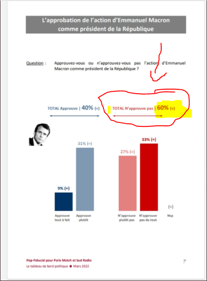 KampfDe's tweet photo. @JeudyBruno @IfopOpinion @ParisMatch https://t.co/BwN3SRIpPu