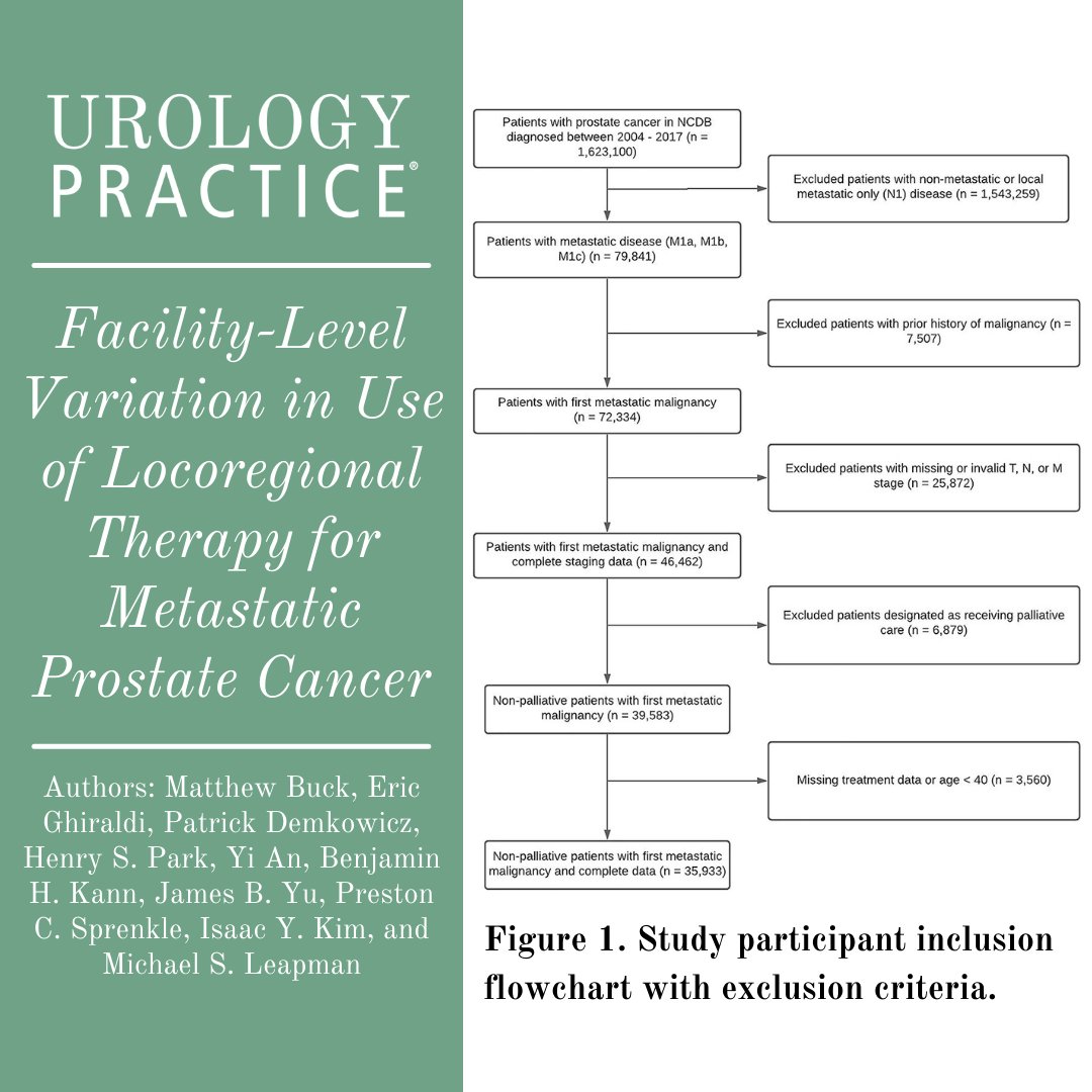 Urology Practice tweet media