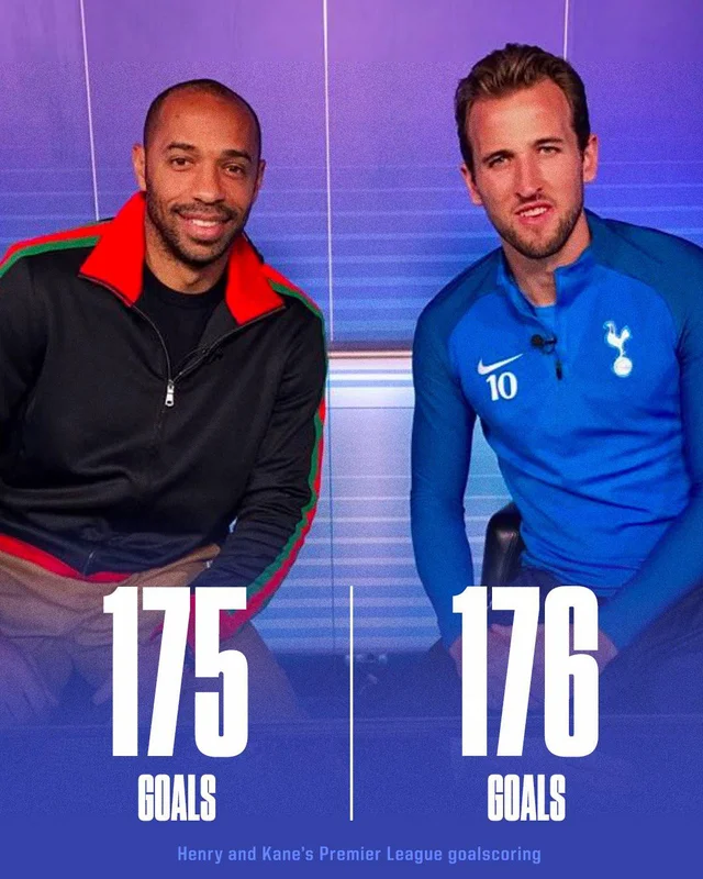 Soccerstand's tweet photo. Harry Kane has now scored more Premier League goals than Thierry Henry following his 2 goals in Tottenham’s victory over Everton. https://t.co/GXFTETkrj0
