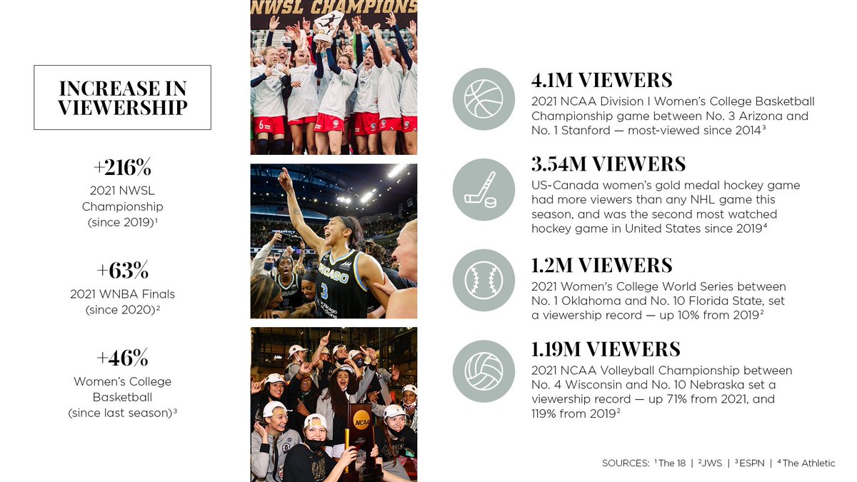 togethxr's tweet image. Invest in women, the return is priceless. 📈 #IWD