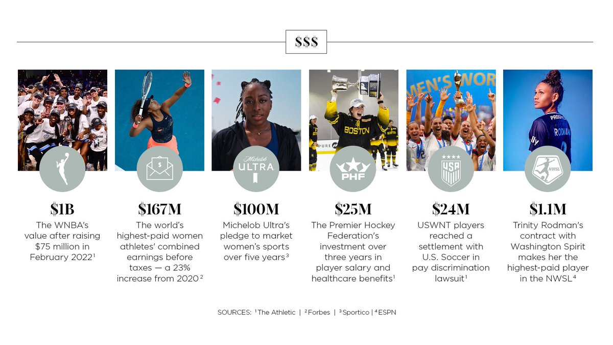 togethxr's tweet image. Invest in women, the return is priceless. 📈 #IWD