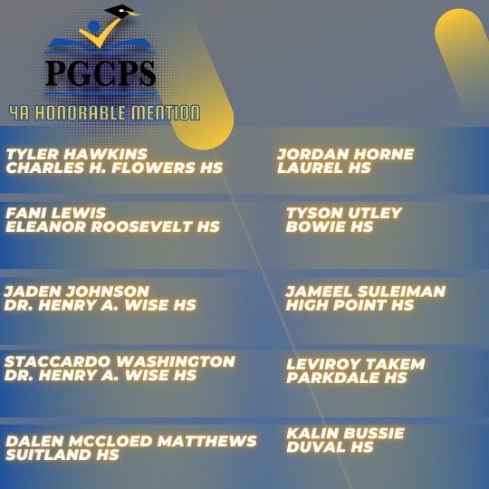 MarcusHelton's tweet image. Eleanor Roosvelt (Md.) 2022 guard James Rice named Prince George's County 4A Player Of The Year by the league's coaches. Here are the 1st, 2nd and Honorable Mention Teams. #DMVhoops