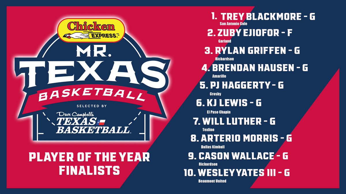 Amarillo High School’s Brendan Hausen has been selected as 1 of 10 nominees for the Dave Campbell’s Mr. Texas Basketball Player of the Year Award presented by Chicken Express! Voting is open now through Sunday on TexasBasketball.com.
 
Link to voting: texasbasketball.com/mr-texas-baske…