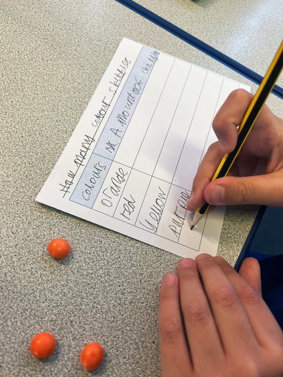 miss_bradfield's tweet photo. In Maths we have been learning about statistics. Today, the children used skittles 🌈 to draw their own tally charts and pictograms. 🍬@PelhamPrimary_ @trustilluminate #education #primaryschool #maths https://t.co/3MZBuaj8eq