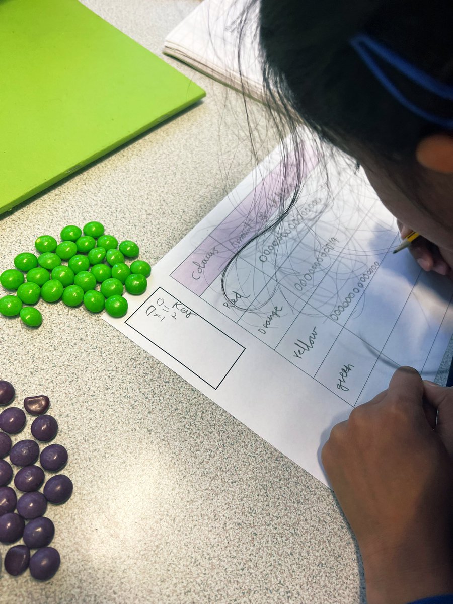 miss_bradfield's tweet photo. In Maths we have been learning about statistics. Today, the children used skittles 🌈 to draw their own tally charts and pictograms. 🍬@PelhamPrimary_ @trustilluminate #education #primaryschool #maths https://t.co/3MZBuaj8eq