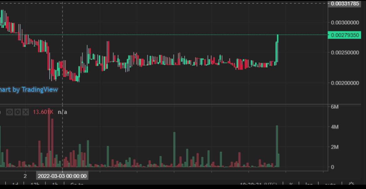 <a href="/xrpstik/">xSTIK 💎 XRPL NFT</a> 🚀🚀🚀🚀🚀🚀🚀

📢 IT'S PUMPING
Don't want miss out on this amazing opportunity. It's still early guys amazing news 🗞 coming !!!! #NFTCollection is massive right now 🔥🔥🔥🔥🔥

#XRPArmy
#XRPHolders
#XRPL 

❤️LIKE
♻️RETWEET
🔥COMMENT